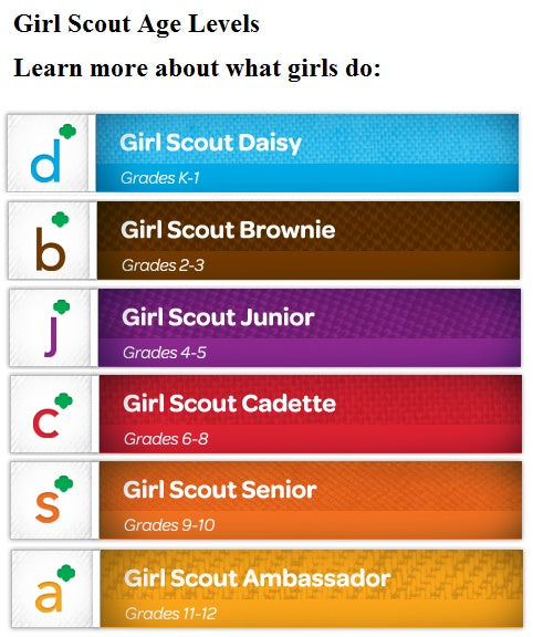 Girl Scouts Ranking Names: Daisy, Brownie, Junior, Senior Ambassador