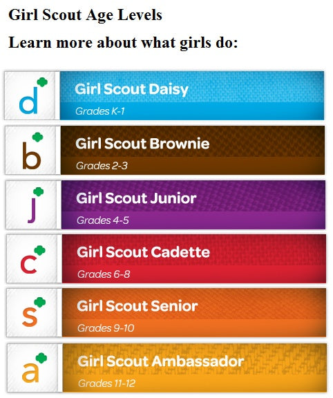 Girl Scouts Ranking Names: Daisy, Brownie, Junior, Senior Ambassador